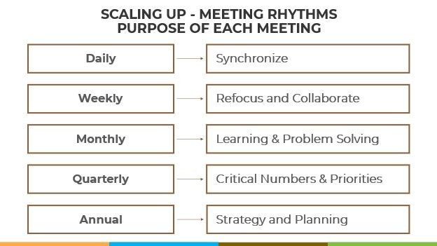 Mastering Meeting Rhythms - A Key to Scaling Up Success.jpeg