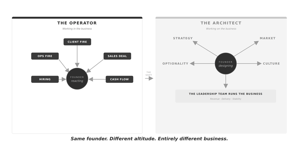  I Built a Successful Company but Have No Time for My Family. Who Helps Founders Get Their Life Back?