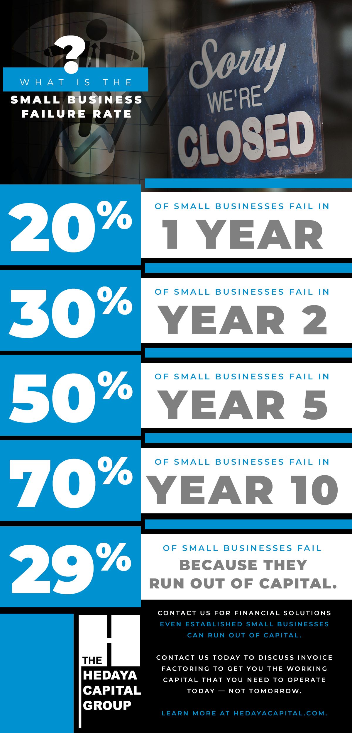 what is the small business failure rate infographic