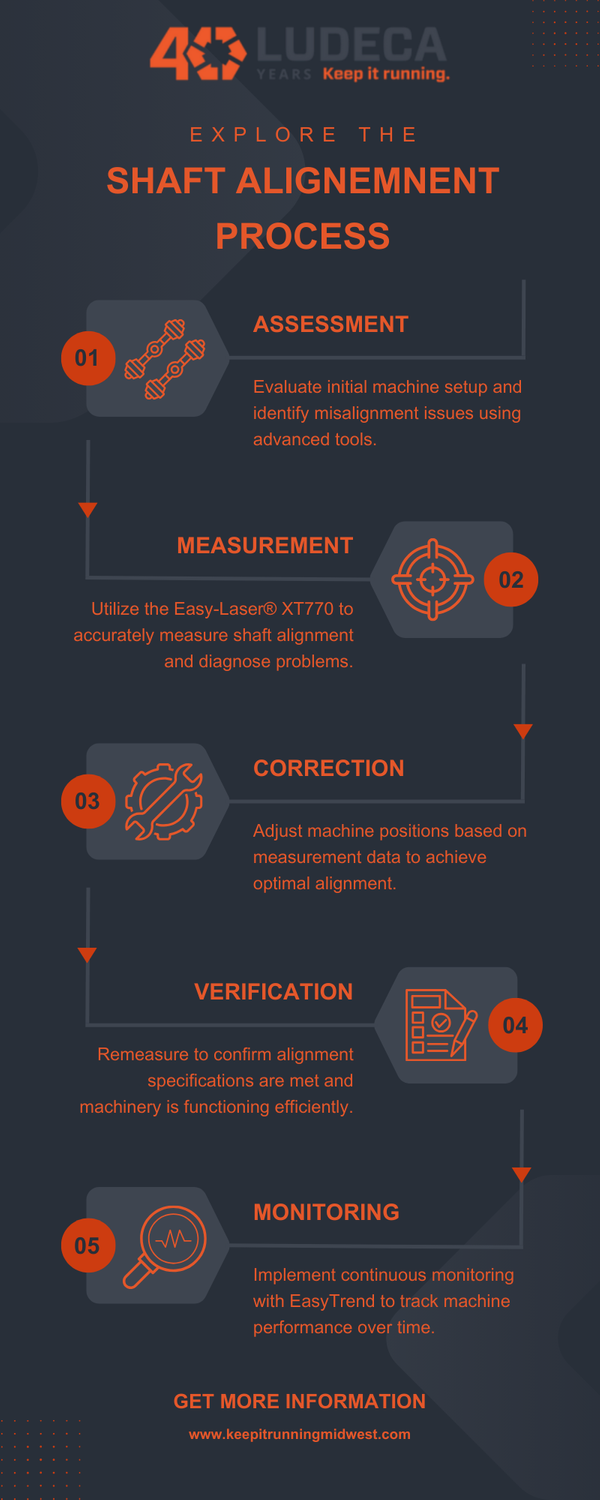 shaft alignment infographic