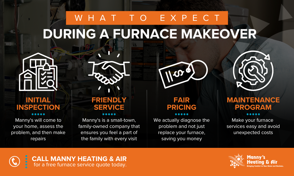 What to Expect During a Furnace Makeover - Infographic.png