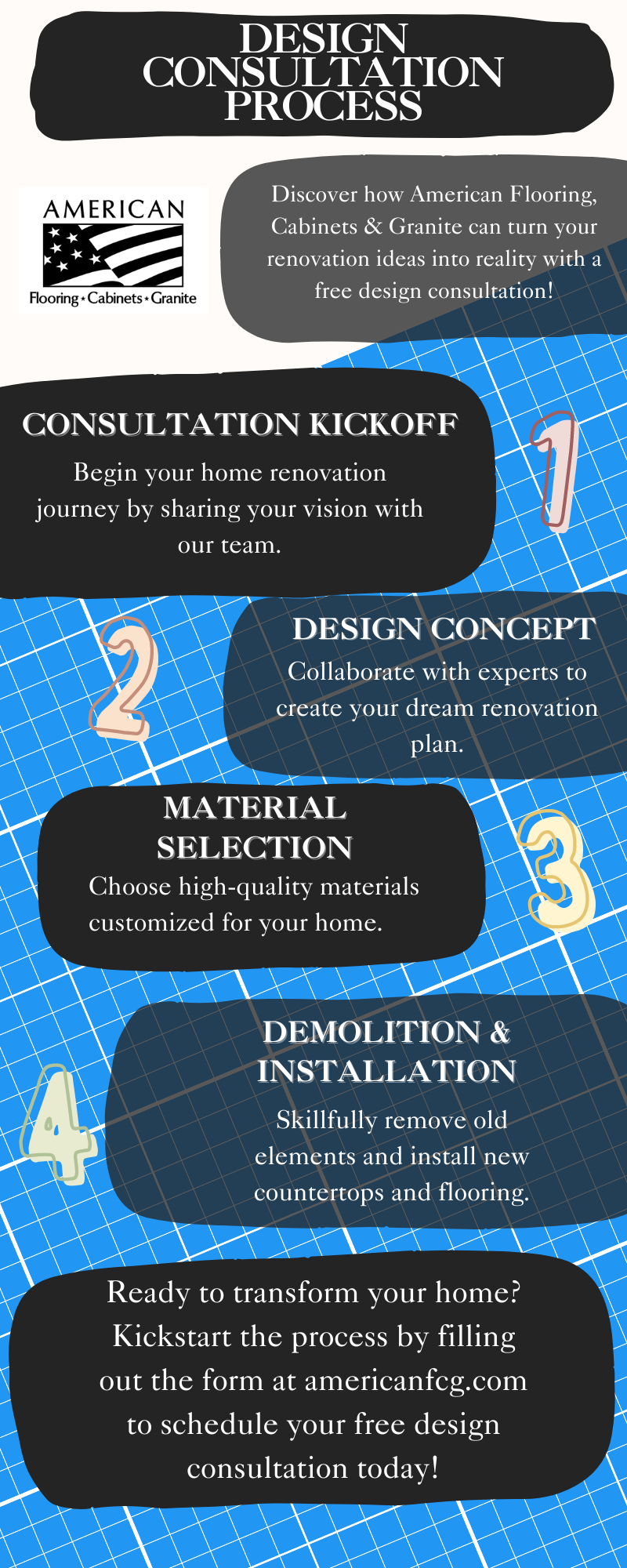 M51398 - Infographic  - Design Consultation Process.png