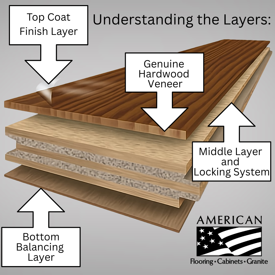 Engineered Hardwood Layer Structure Diagram