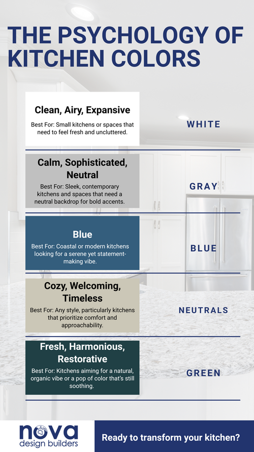 The Psychology of Kitchen Colors