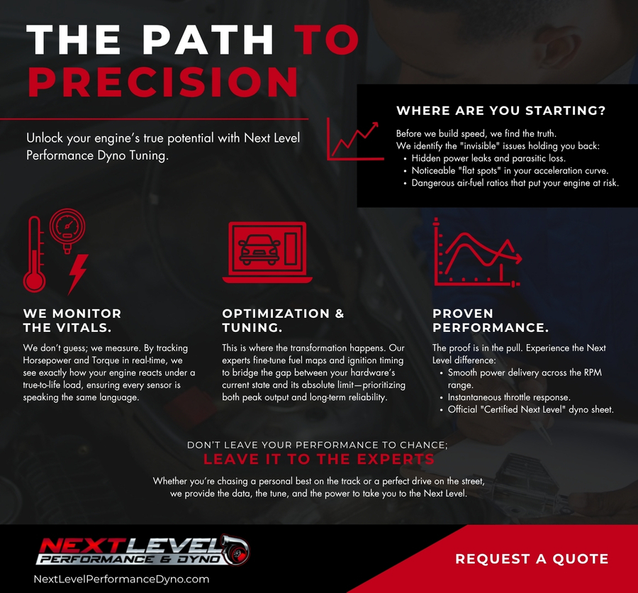 Dyno testing infographic