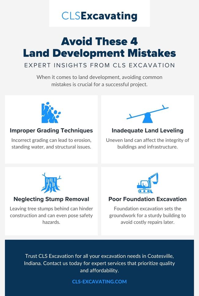 M173225 - CLS Excavating - Infographic Avoid These 4 Land Development Mistakes.jpg