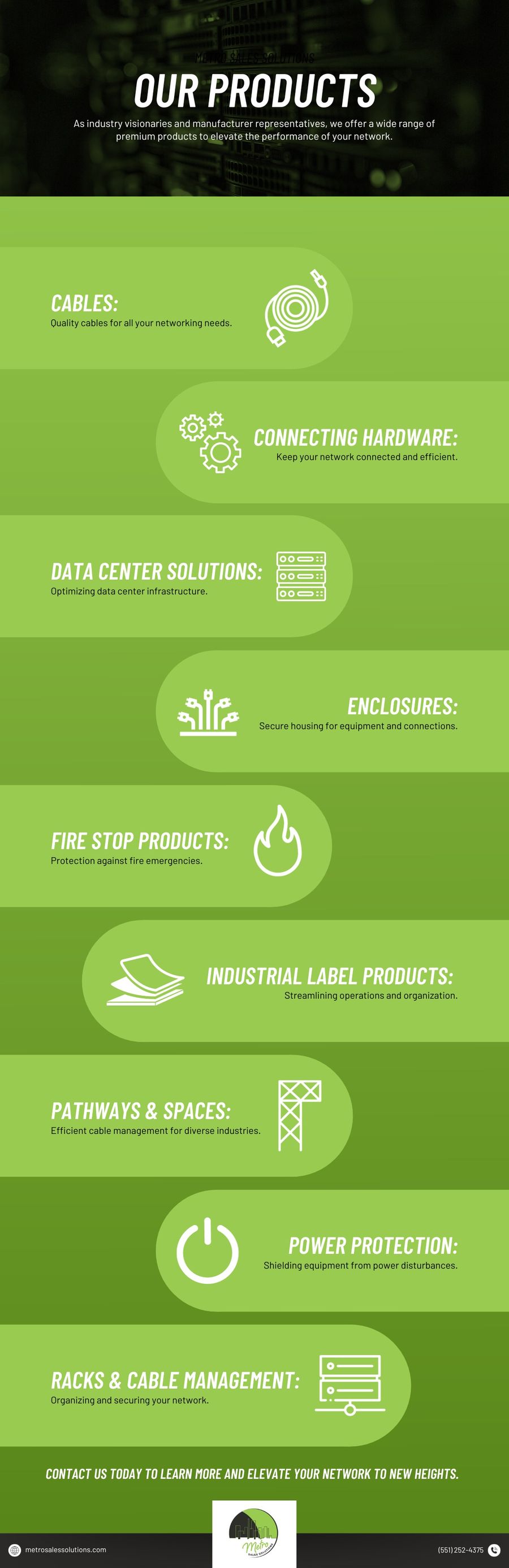 M40212 - Metro Sales Solutions - Infographic - Our Products .jpg