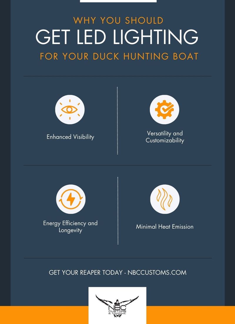 M38592 - IG - Why LED Lighting is a Game-Changer for Duck Hunting Boats (1).jpg
