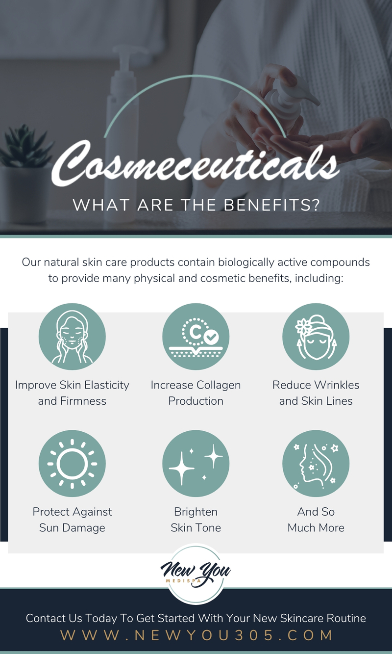 M31617 - What Are The Benefits of Cosmeceuticals - Infographic.jpg