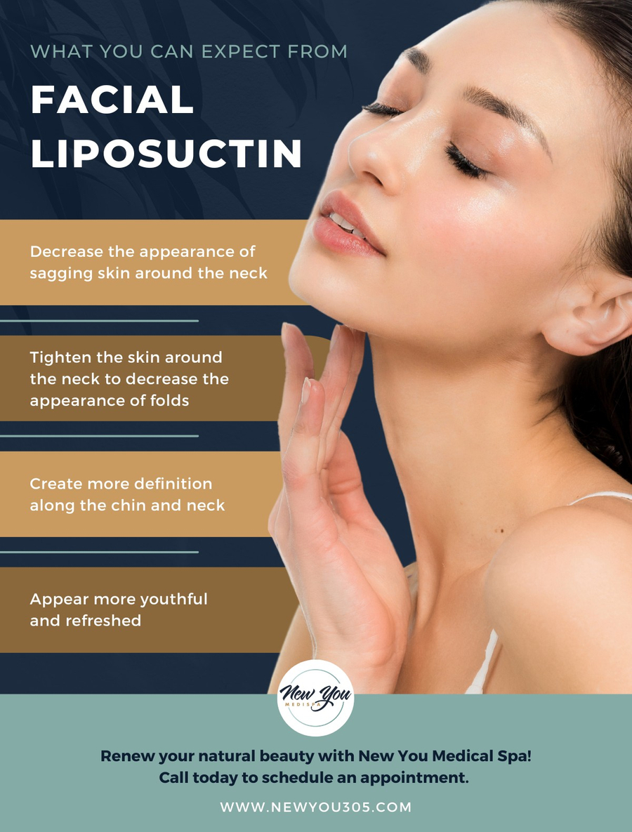 Facial Liposuction infographic