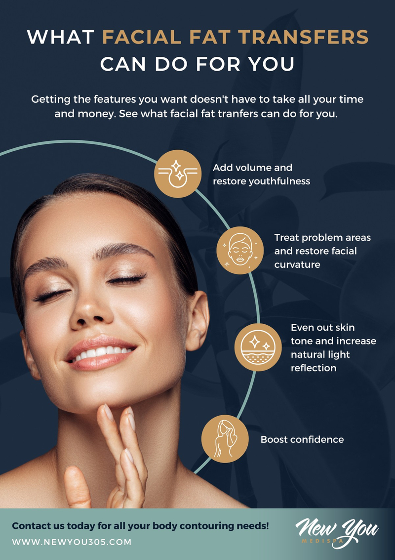 What Facial Fat Transfers can do for you Infographic