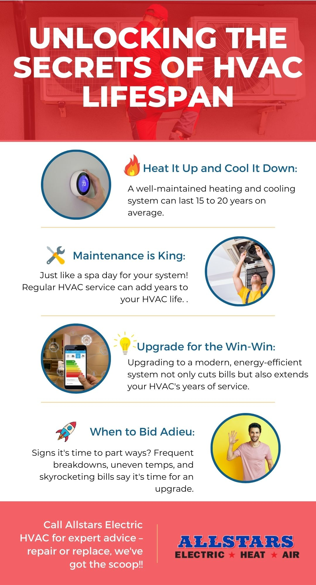 M38126 - Infographic - August 2023 - How Long Do Heating and Cooling Systems Last .jpg