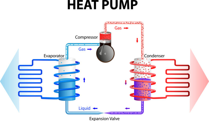 heat pump process