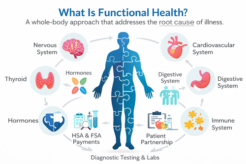 define_functional-health.png