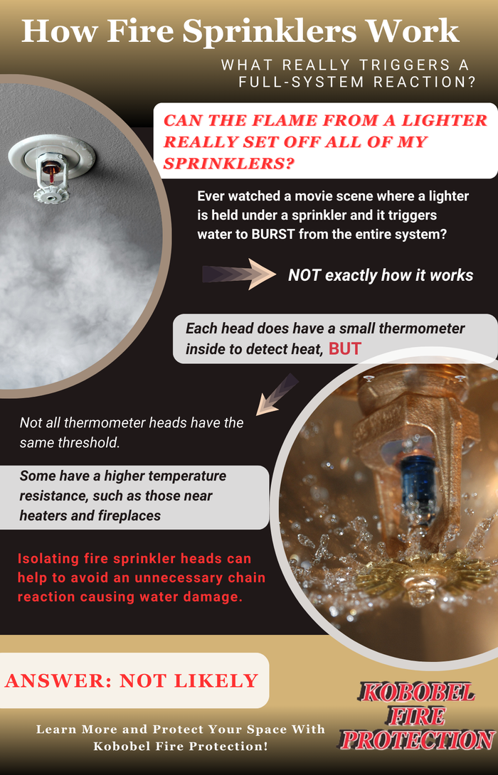 APPROVED How Fire Sprinklers Work - Infographic (1) (1).png