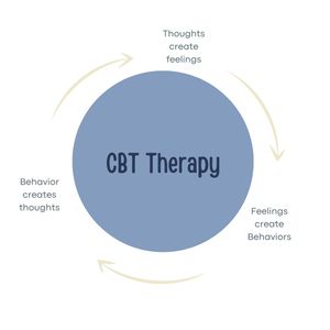 CBT Therapy.jpg