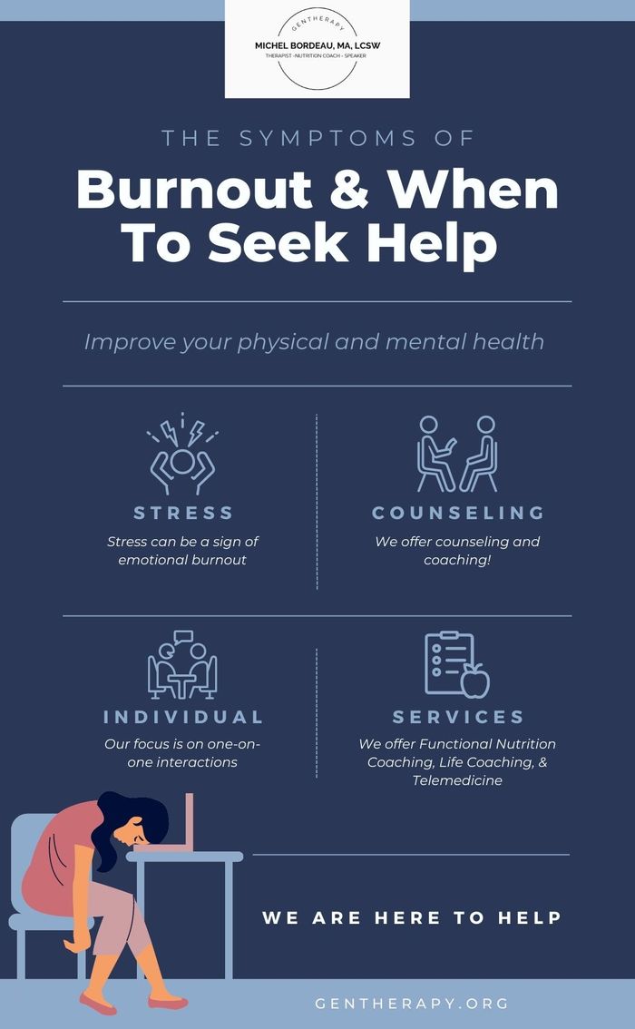 M36565 - Infographic - The Symptoms Of Burnout And When To Seek Help.jpg