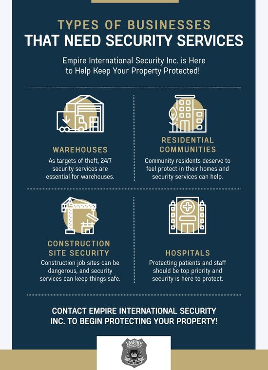 Types of Businesses That Need Security Services Infographic