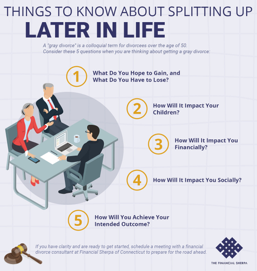 Things to Know About Splitting Up Later In Life.jpg