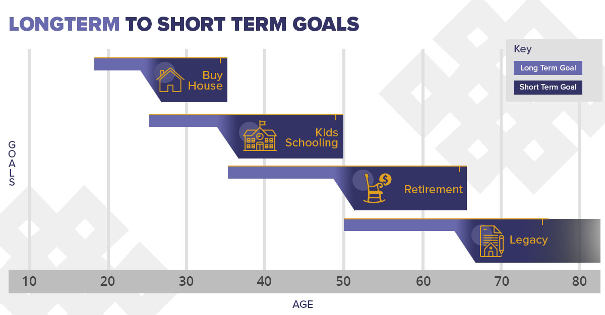 Long term to short term goals graph.jpg