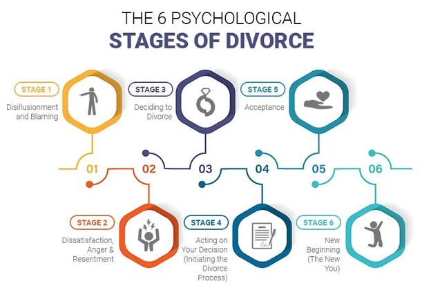 stage of divorce.jpg