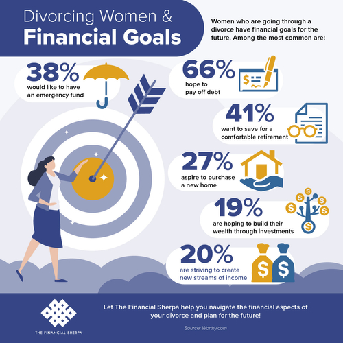 Divorcing Women & Financial Goals-01.jpg