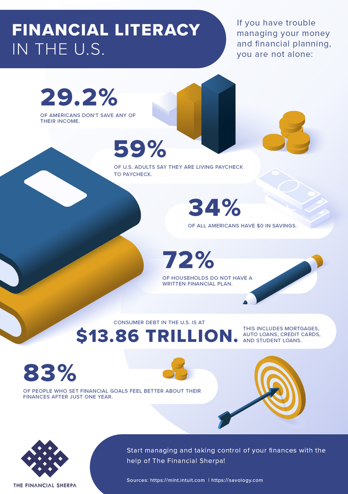 Financial-Literacy-infographic.jpg