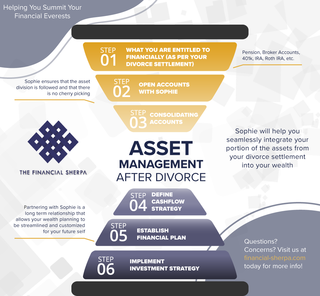 The-Financial-Sherpa_IG_asset-management-after-divorce-Revision-3.png