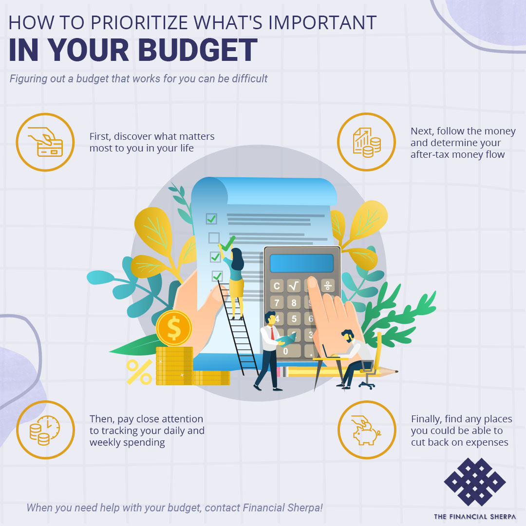 Prioritze Whats Important In Your Budget Infographic.jpg