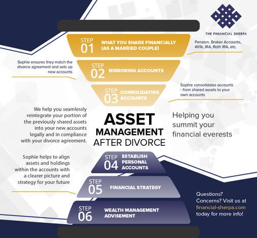 The Financial Sherpa_IG_asset-management-after-divorce-01.png