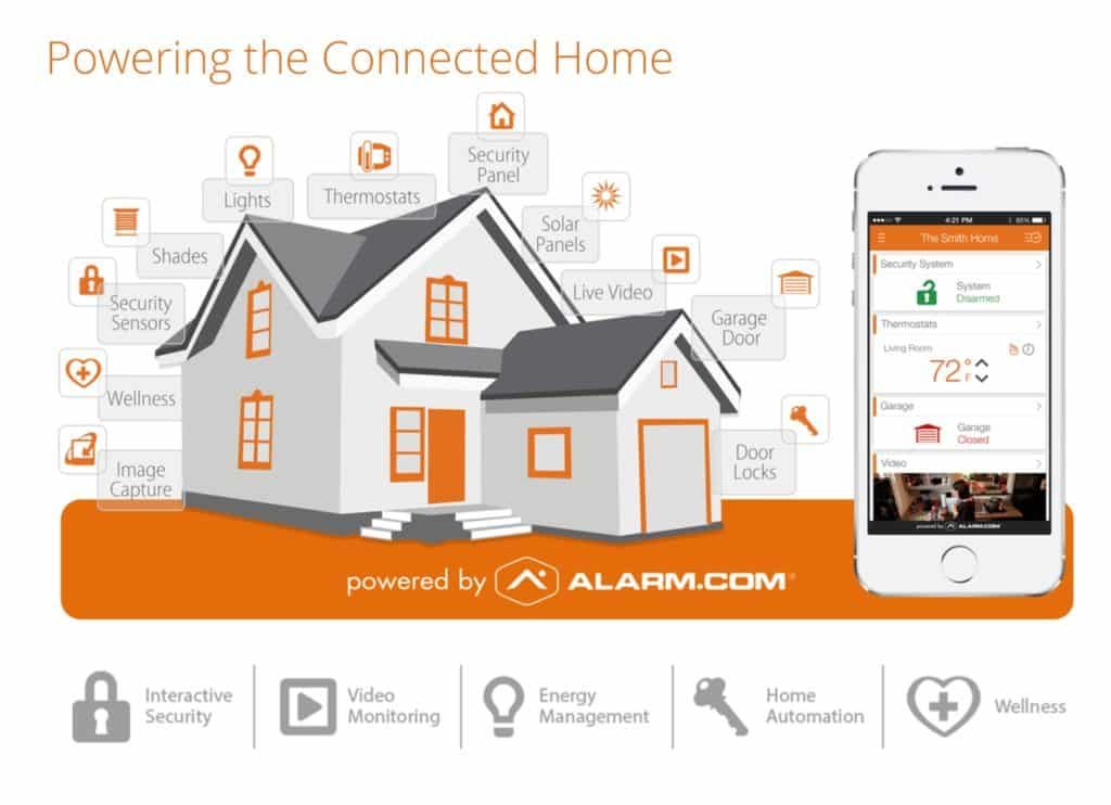 Alarm.com-Powering-The-Connected-Home-SafeHomeCentral.com_-1024x742.jpg