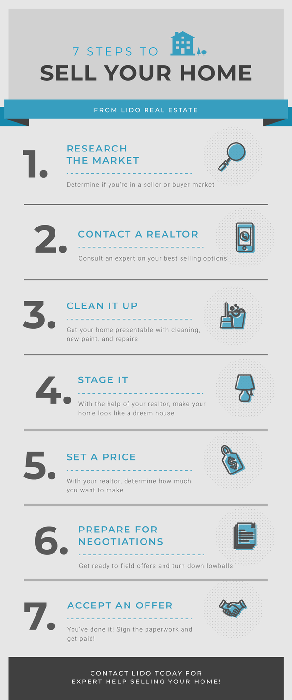 2020-04-13-7-Steps-to-Sell-Your-Home-from-Lido-Real-Estate-Infographic-5e94e846a27fa.png