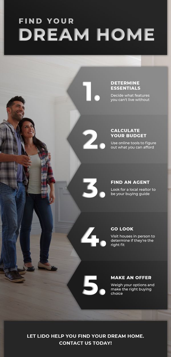 2020-02-19-Find-Your-Dream-Home-Infographic-5e6f9aec6a4e9.jpg