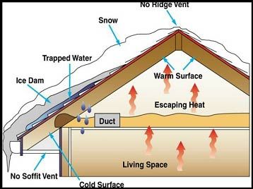 Ice-Dams.jpg