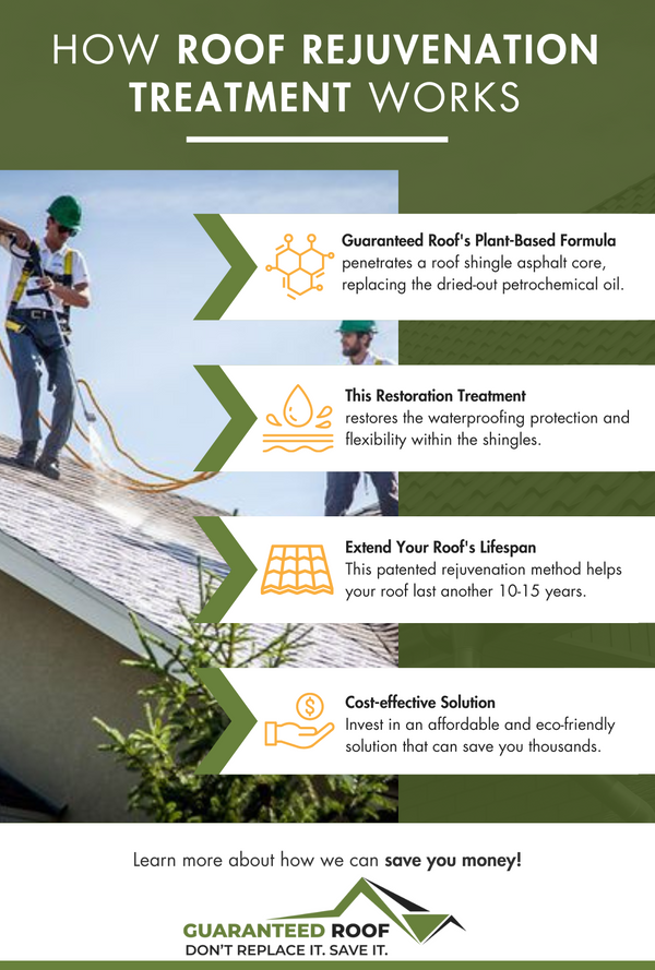 M37098 - Guaranteed Roof - HOW ROOF REJUVENATION TREATMENT WORKS.png