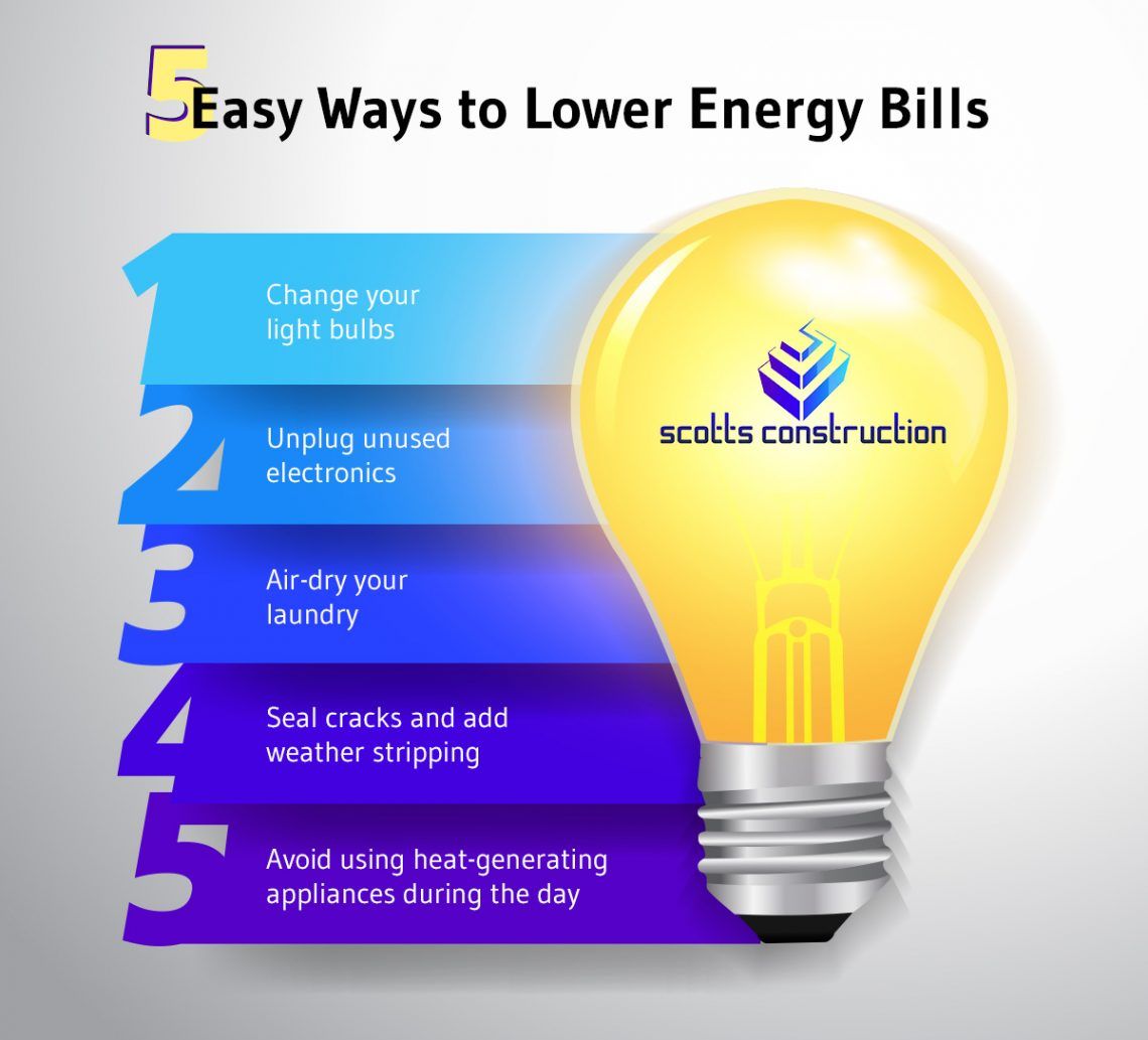 EnergyBill-Infographic-5b6491edb5b9e-1140x1033.jpg