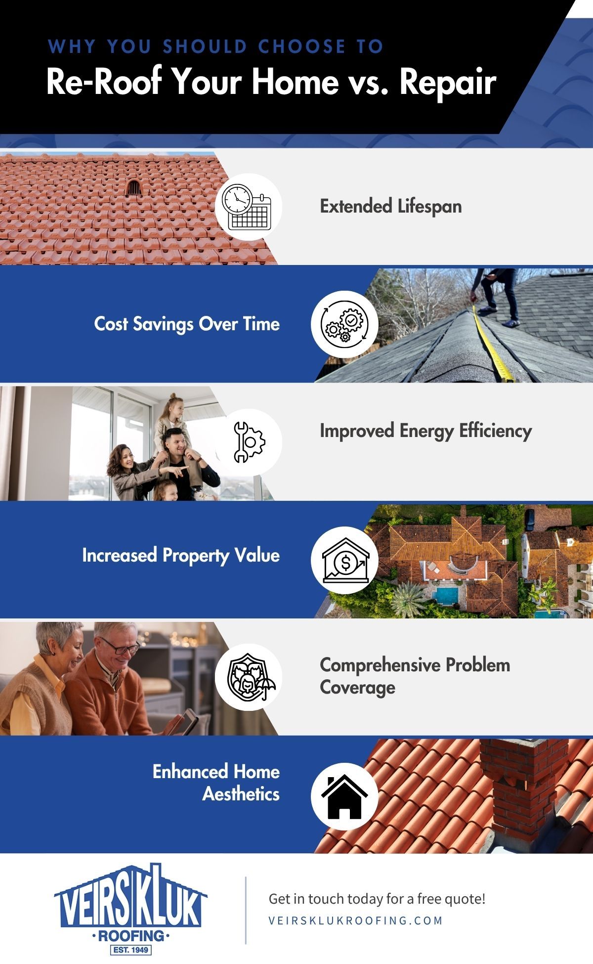 The Benefits of a Re-Roof vs a Repair Infographic