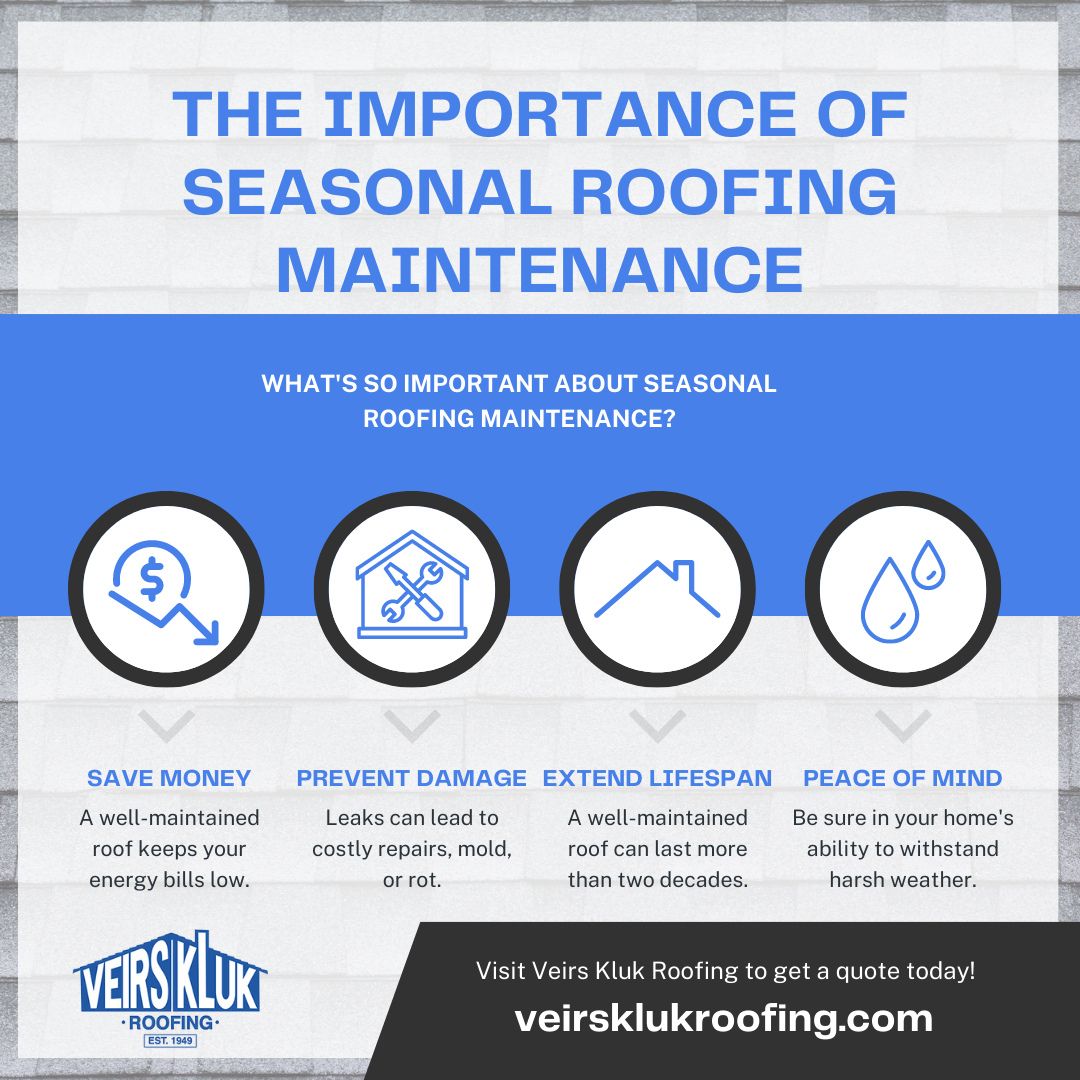 M37746 - Infographic - The Importance of Seasonal Roofing Maintenance.png