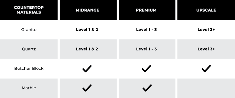 Countertop Materials - Table.png