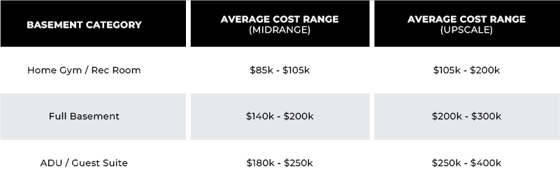 Basement Pricing - Table.png