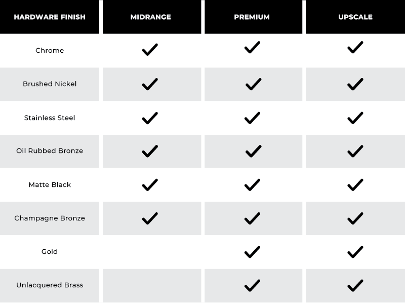 Hardware Finish - Table.png