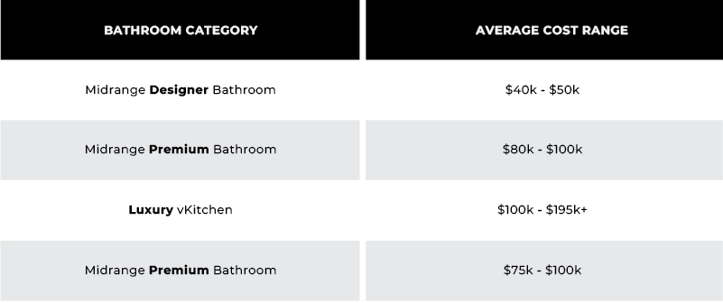 Bathroom Pricing - Table.png