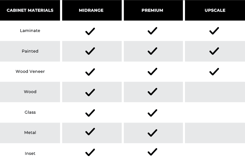 Cabinet Materials - Table.png