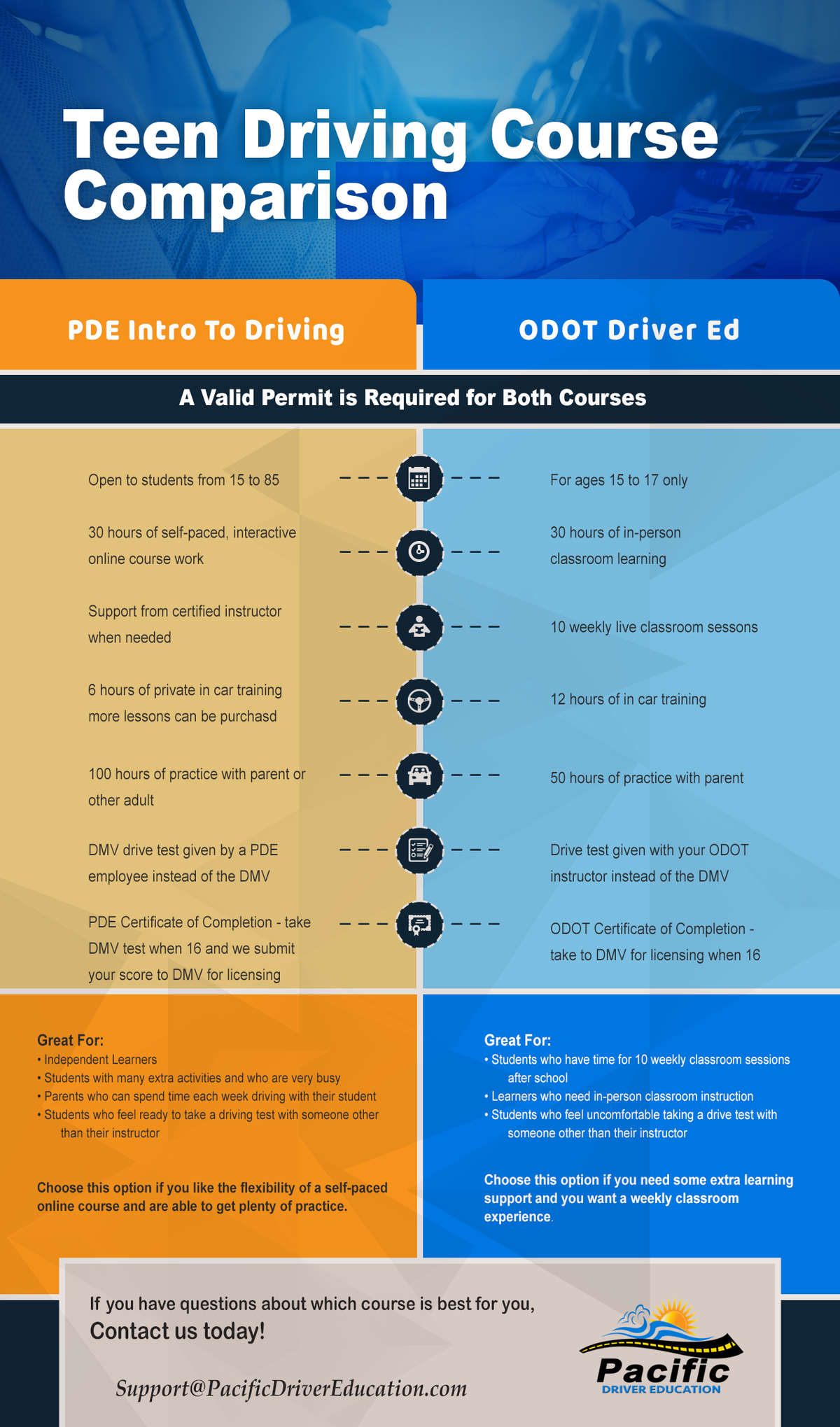 Driving Course Comparison.png