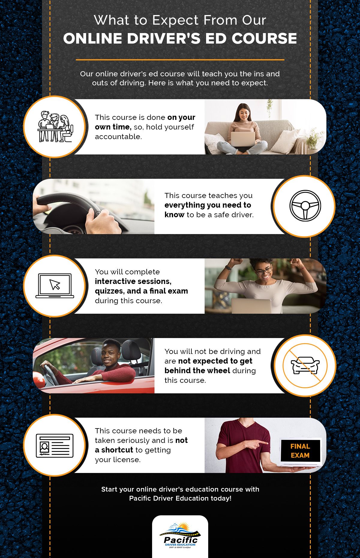 What to Expect From Our Online Driver's Ed Course Infographic