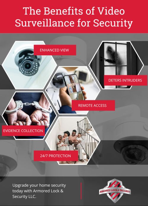 M42521 - Infographic - Benefits of Video Surveillance for Security.jpg