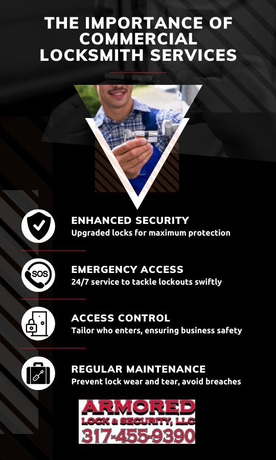 The Importance of Commercial Locksmith Services (540 x 900 px).jpg