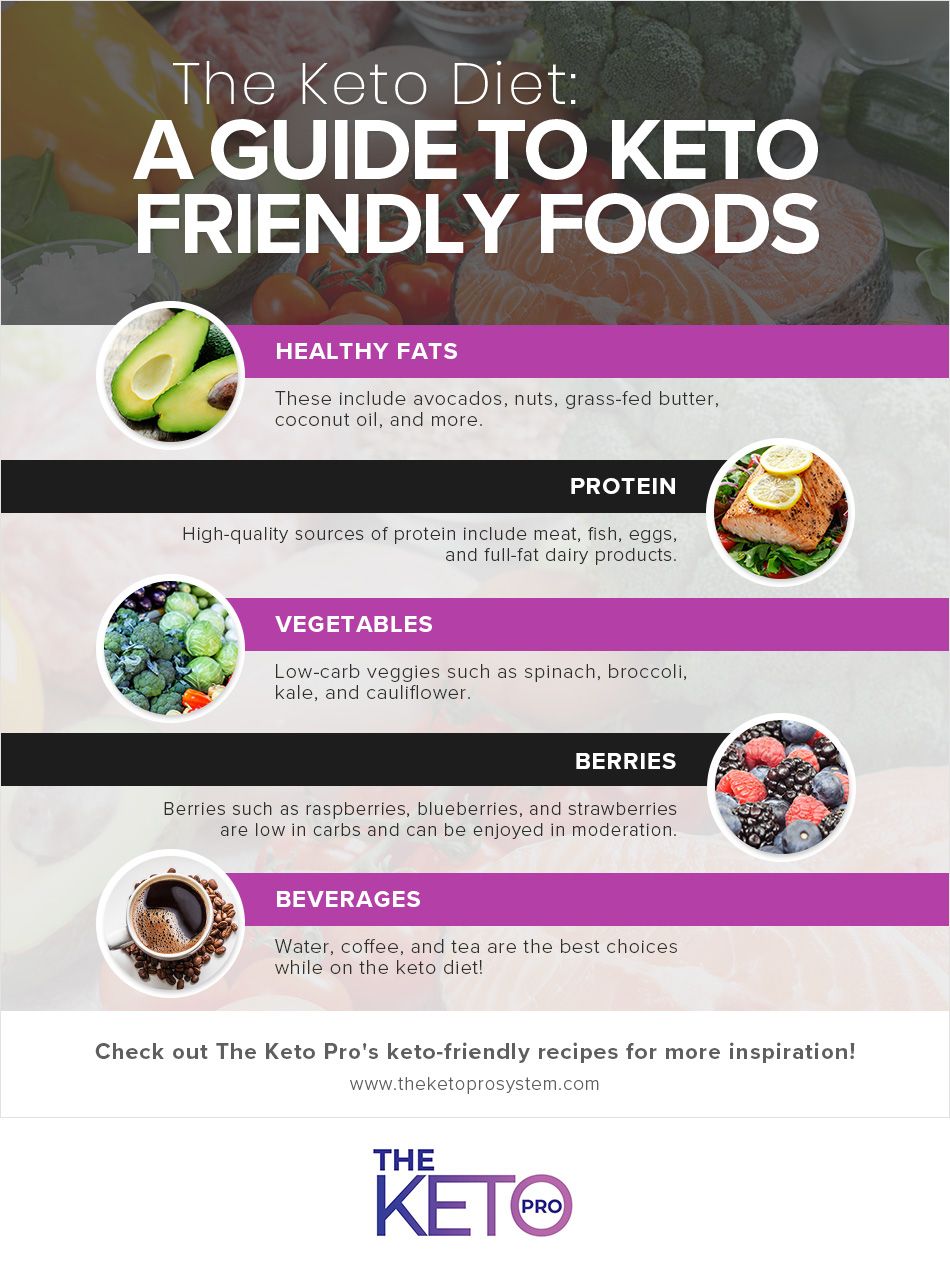 The Keto Diet- A Guide to Keto Friendly Foods.jpg