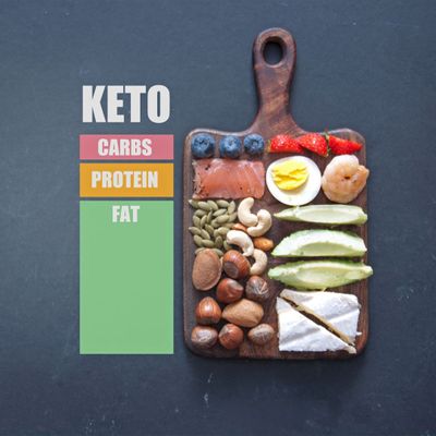 Recipes for a Keto Lifestyle