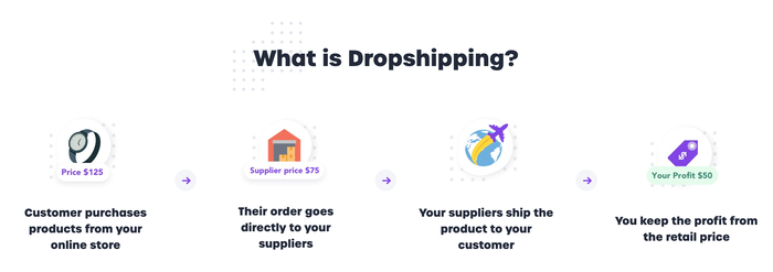 Best_Dropshipping_Suppliers_for_US___EU_Products___Spocket.png